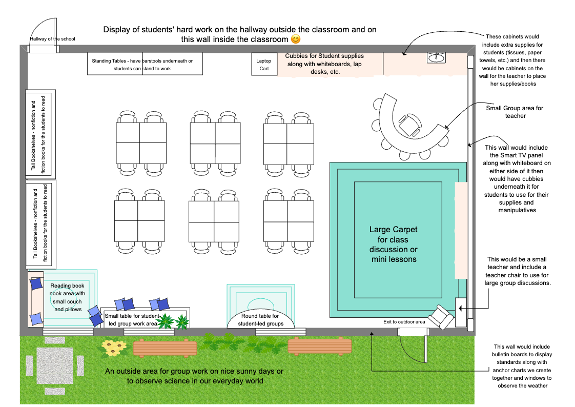 Elaborated Floor Plan With Explanation