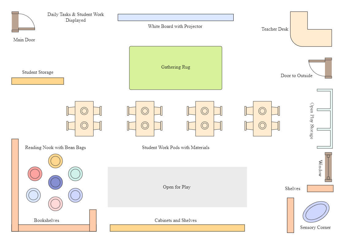 This floor plan is a visual illustration of the layout of a classroom and all the designs are finished on EdrawMax. Just sign up for it and make your own floor plan.