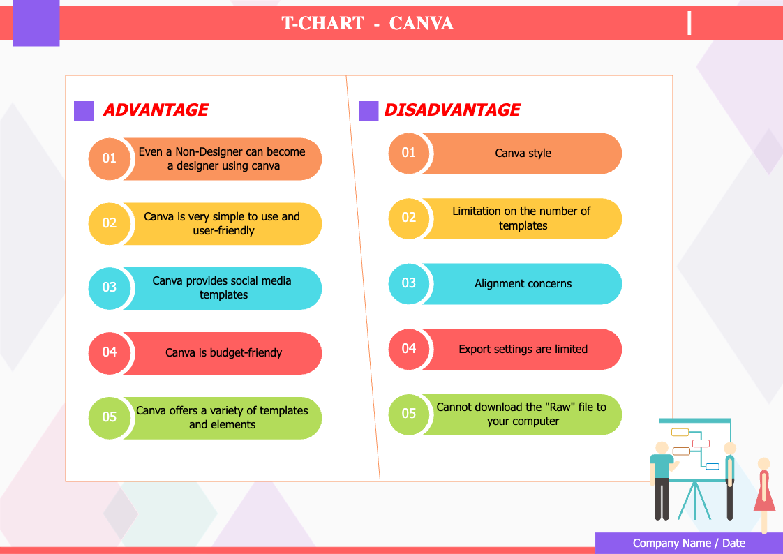 T-Chart for Comparing Pros and Cons of Canva
