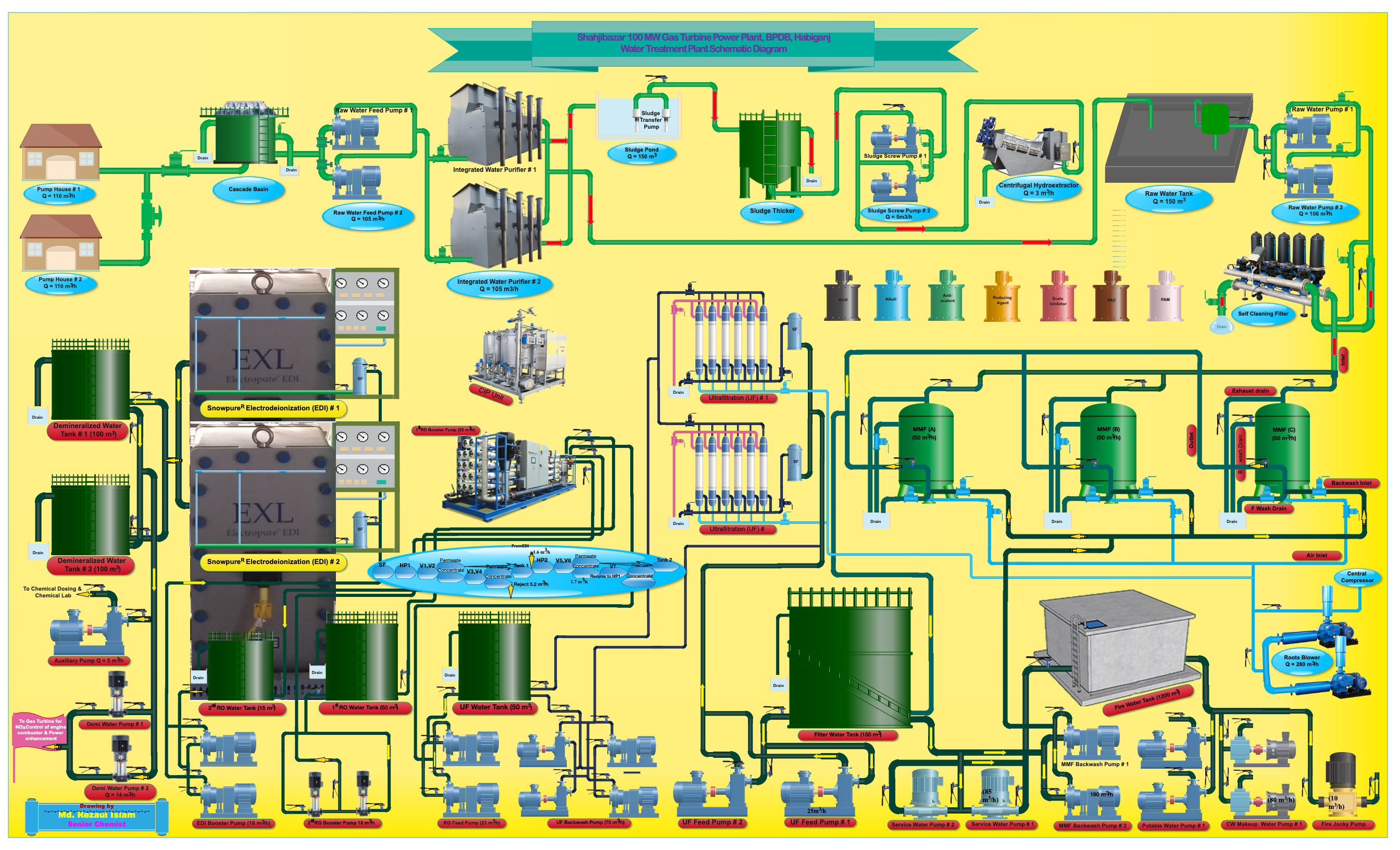 Schematic Diagram for Water Treatment Plant