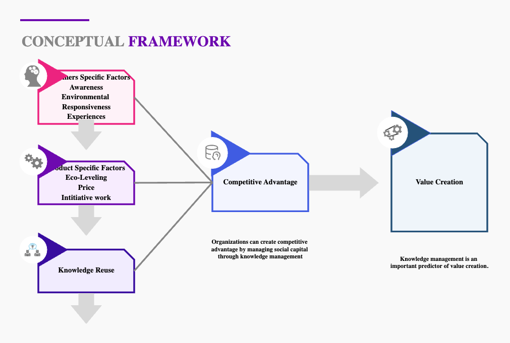 conceptual framework in research scribd