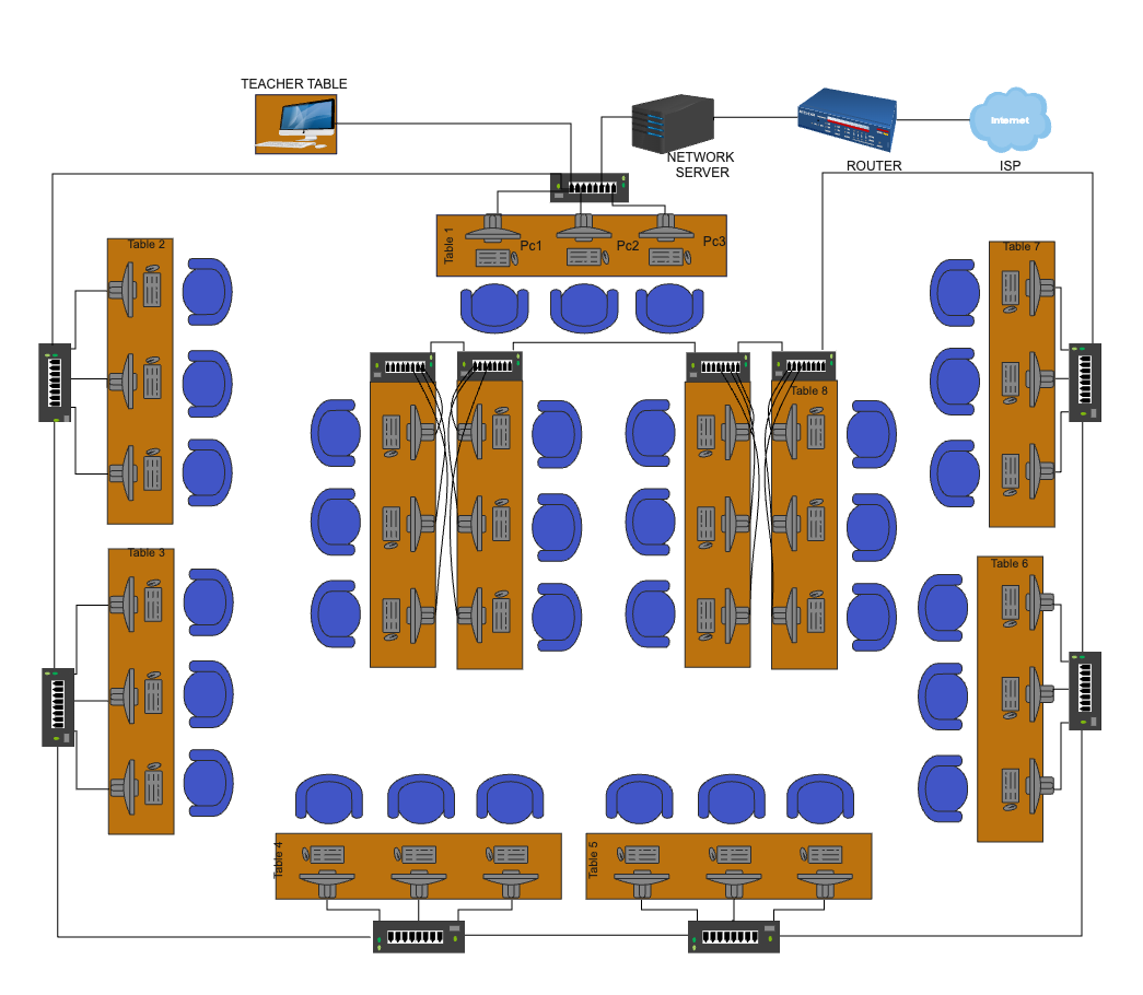 Classroom Layout for Computer Lab With Components