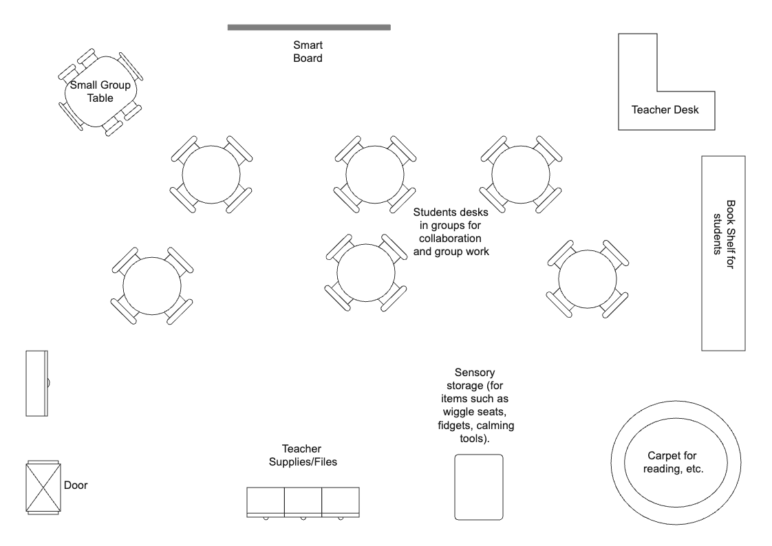 Basic Classroom Layout With Bookshelf And Desk 