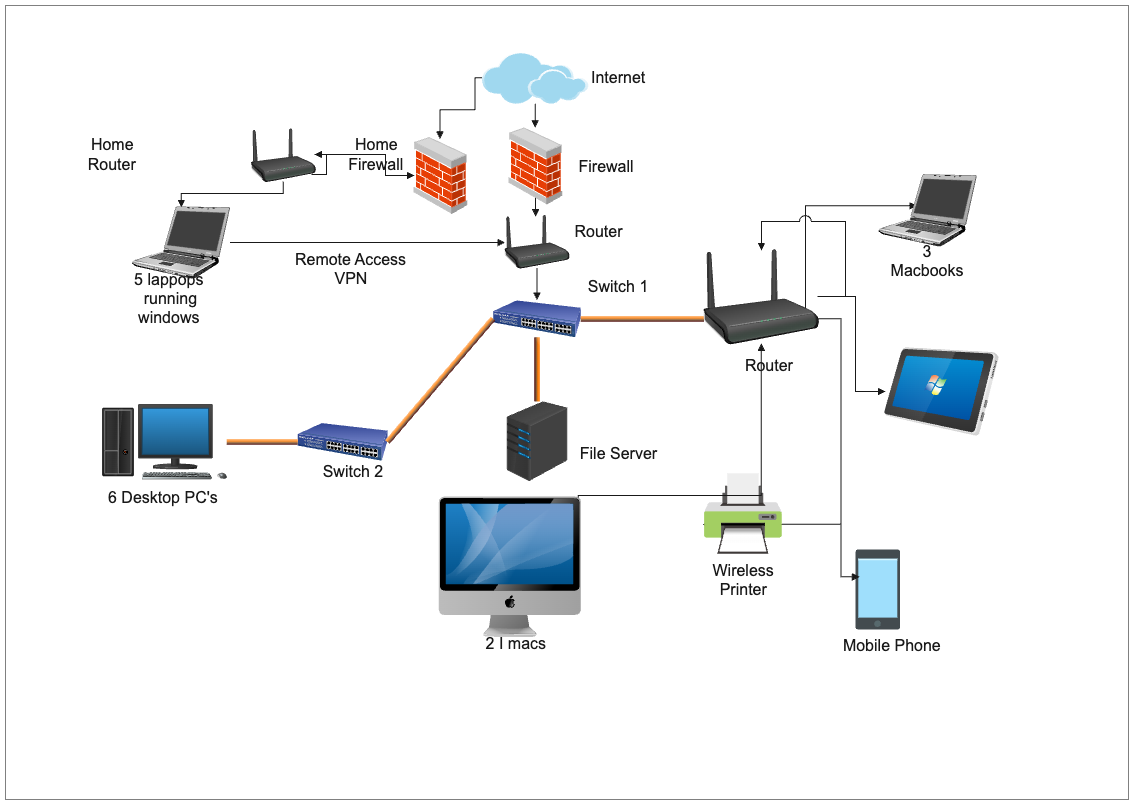 Detailed Home Network Diagram Example for Beginners