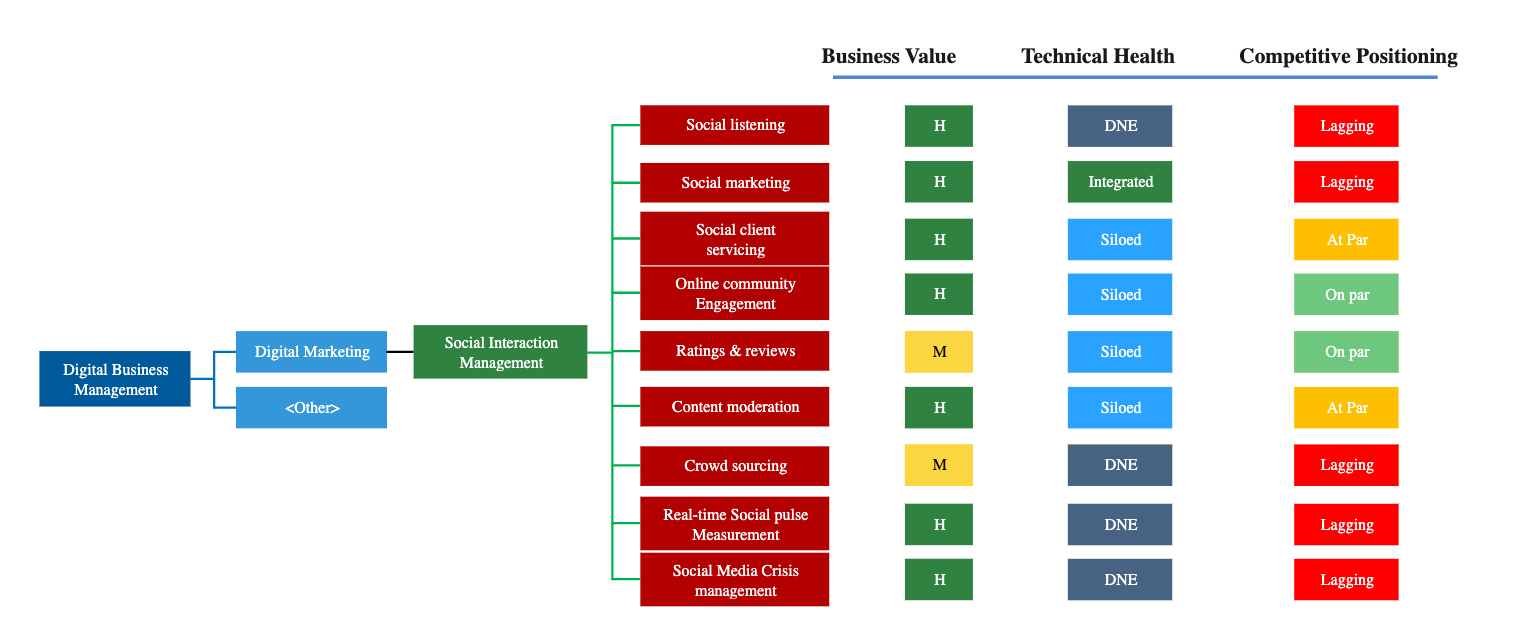 Business Architecture Capability Map Example