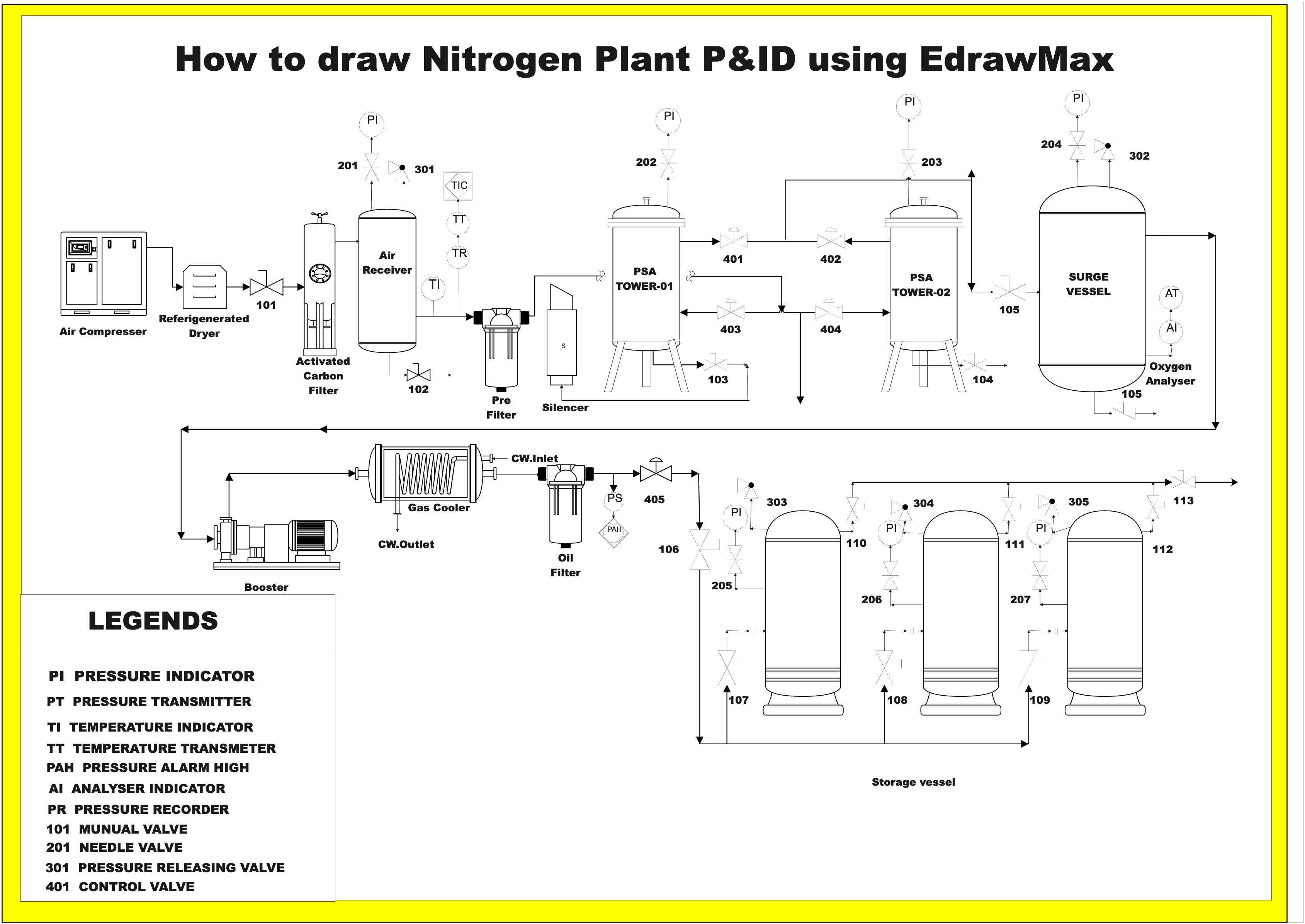 How to Draw Nitrogen Process P and ID