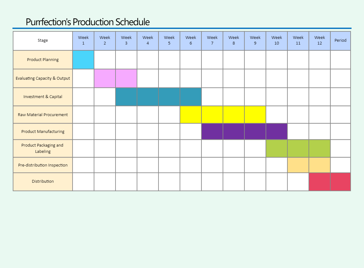 Purrfection's Production Schedule | EdrawMax Template