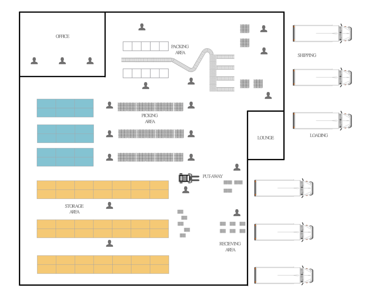 Floor Plan for Warehouse With Truck Parking