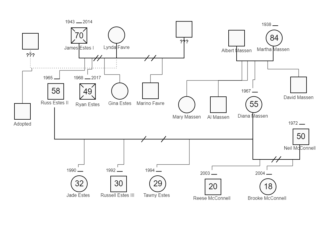 Tawny Estes Genogram | EdrawMax Template