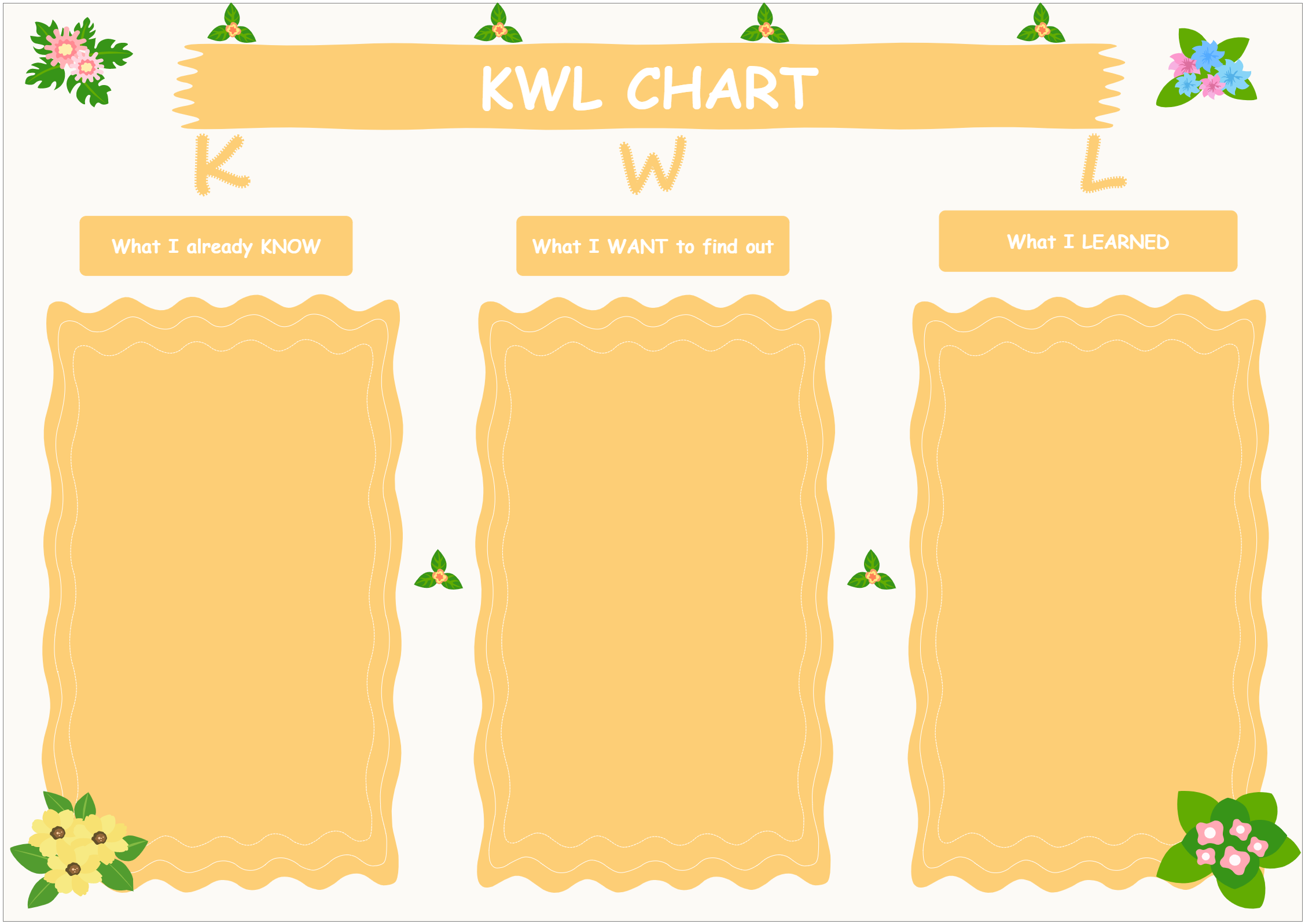 Colorful KWL Chart Example