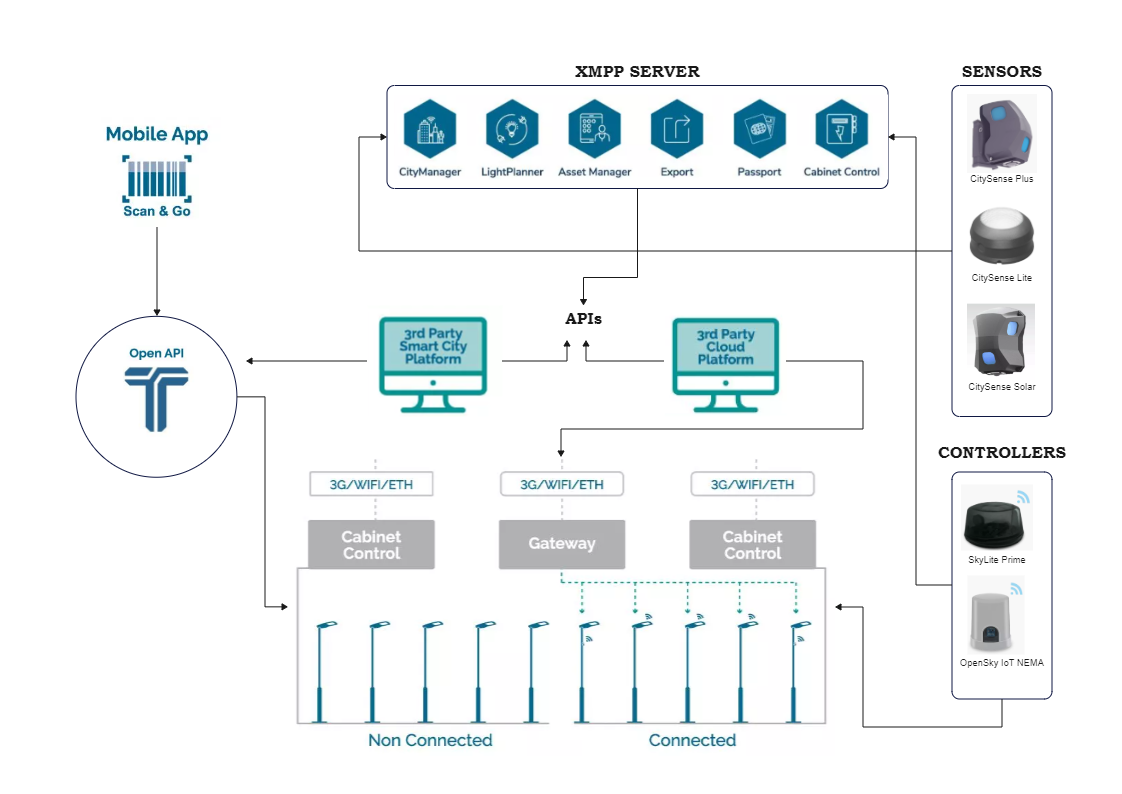 Tvilight IoT