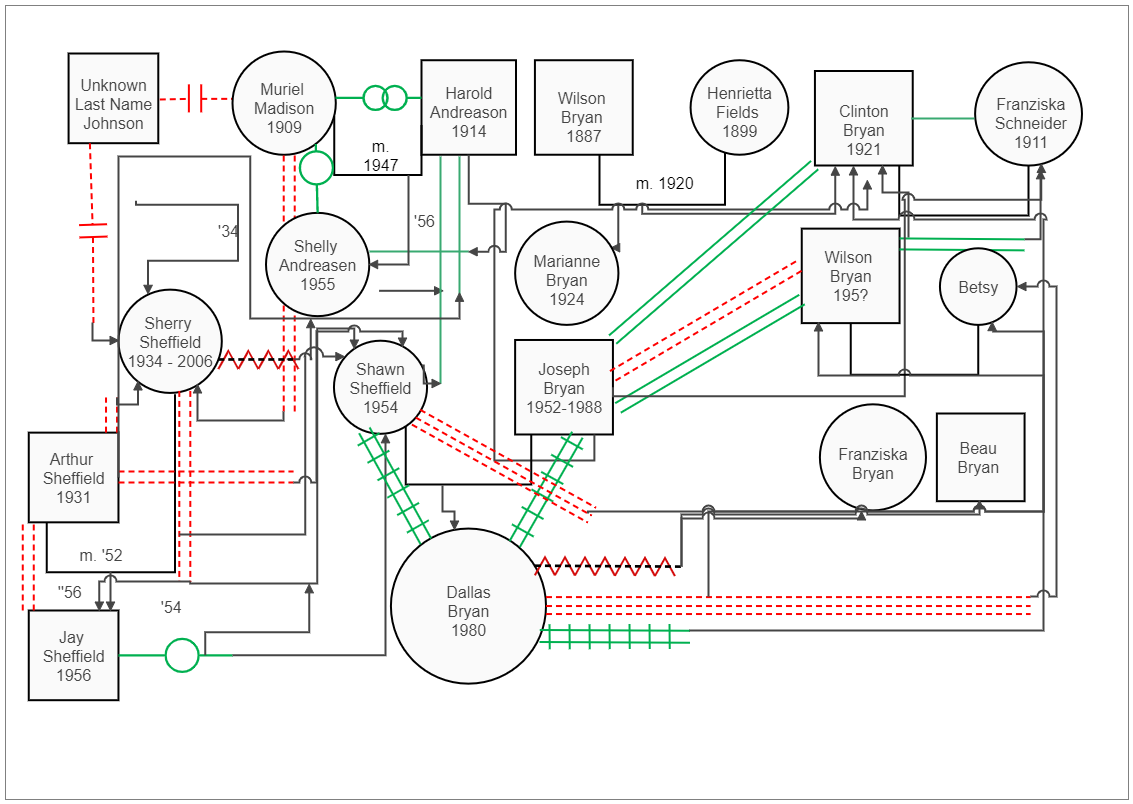 Genogram of Dallas Bryan's Family