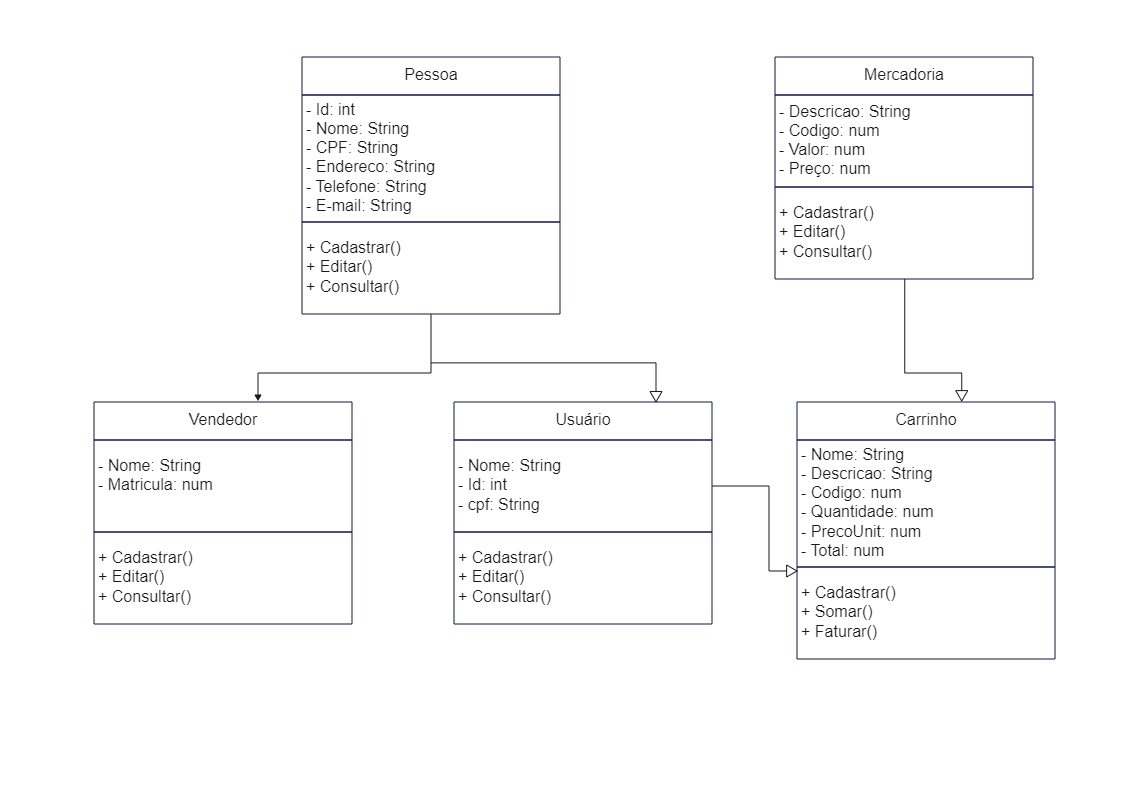 UML Diagram Template