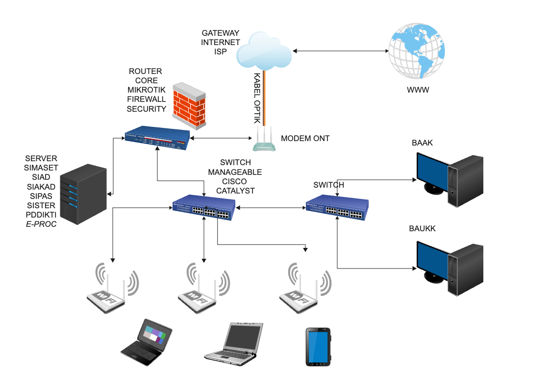 Network Diagram For Topological Server