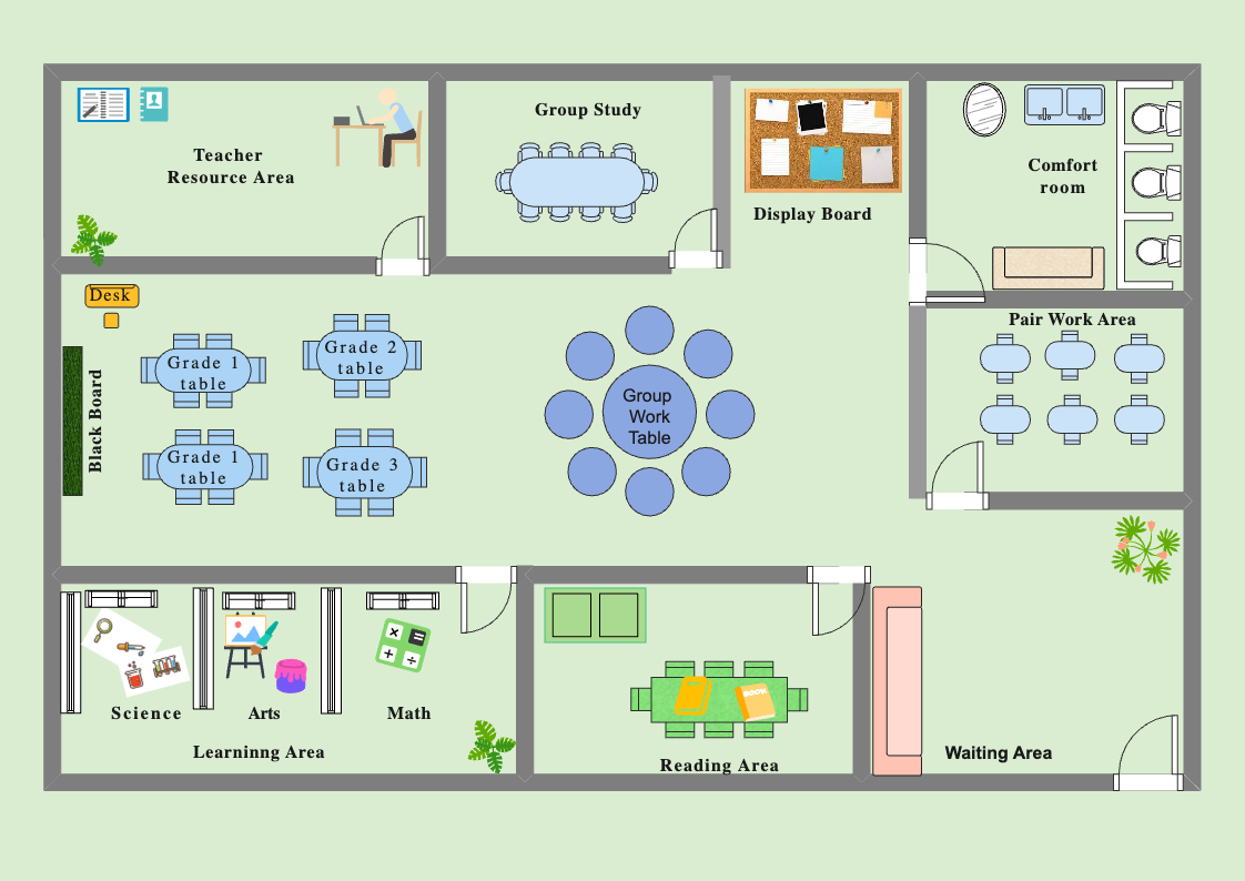 Floor Plan Design for Multi-Grade Classroom