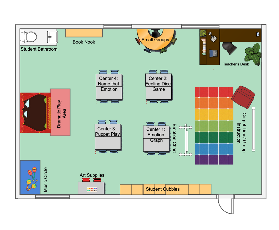 Classroom Layout for Emotion Centers | EdrawMax Templates