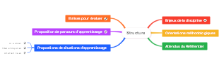 Structure des Parcours d'Apprentissage