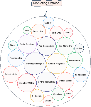 Product Marketing | Mind Map - EdrawMind