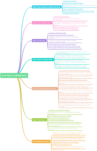 Biografia de Sigmund Freud | Mind Map - EdrawMind