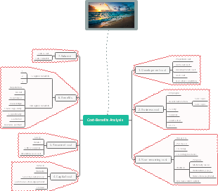 Cost-Benefits Analysis