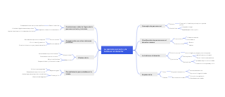 Roman Law Tutela Persona Sui Iuris Mind Map