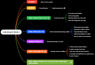 AI Learning Hacks Mind Map
