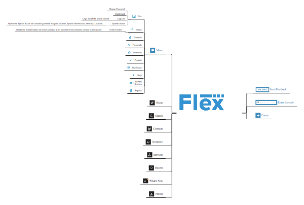 Flex5 Desktop Mindmap