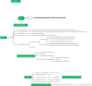 Gap Trading Strategy Mind Map