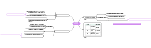 Algebra Mind Map