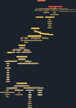 codigo de etica dentro de la empresa