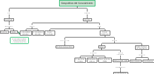 Geopolítica del Conocimiento