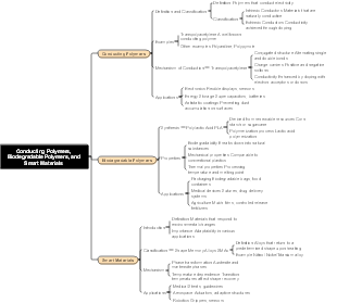 Conducting Polymers, Biodegradable Polymers, and Smart Materials