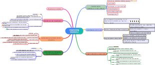 Engineering Chemistry and Its Applications