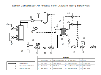 Screw Compressor Air Flow diagram