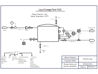 Liquid Storage Tank Instrumentation Diagram