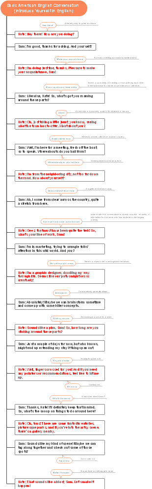 Basic American English Conversation (Introduce Yourself in English)
