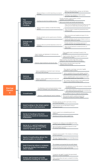 Startup Funding Series