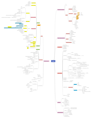 AI Top 30 Course Mind Map