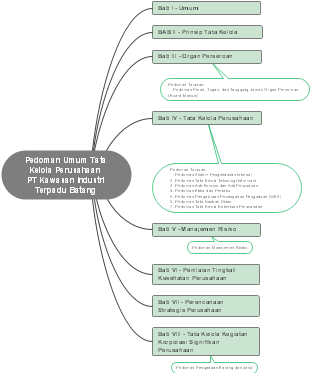 General principles of corporate governance