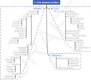 IT Infra Baseline Outline