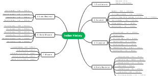 Indian History