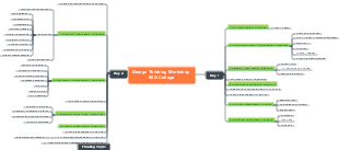 Design Thinking Workshop - SSN College