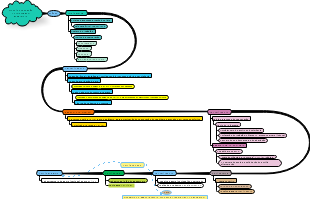 FLUXO/CONVOCAÇÃO DE PROFESSOR SUBSTITUTO
