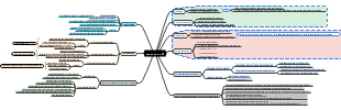 A geographical mind map