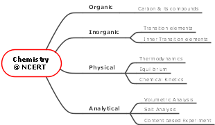 Chemistry @ NCERT