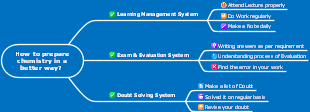 How to prepare chemistry in a better way
