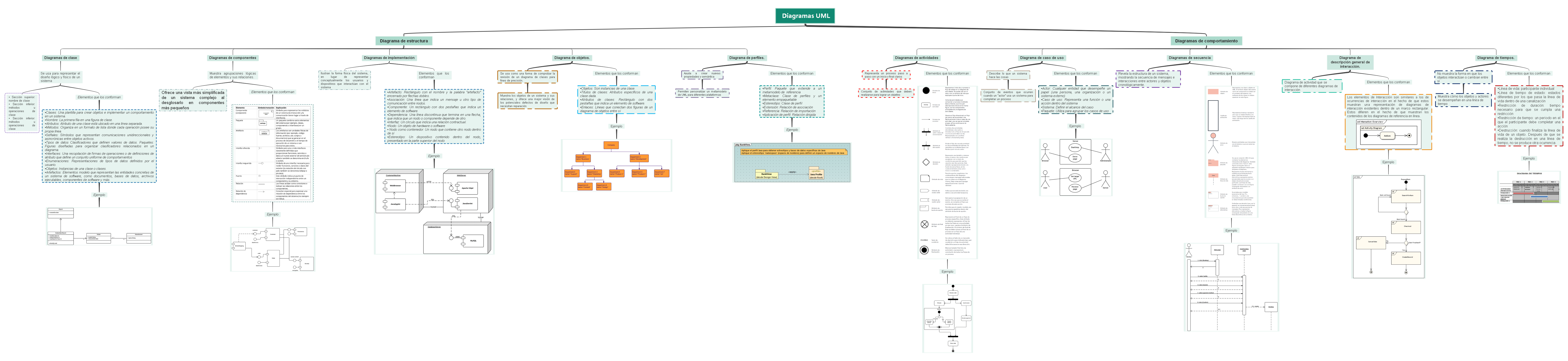 Diagramas UML