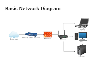 Basic Network Diagram