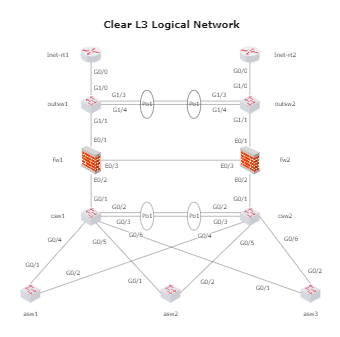 Clear L3 Logical Network