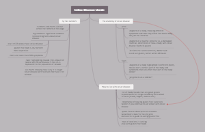 Celiac Disease Usmle